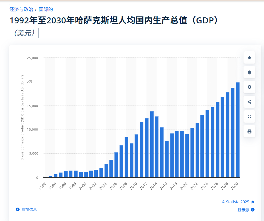 紧急补货！哈萨克斯坦狂扫这6类中国货，你的产品上榜了吗？