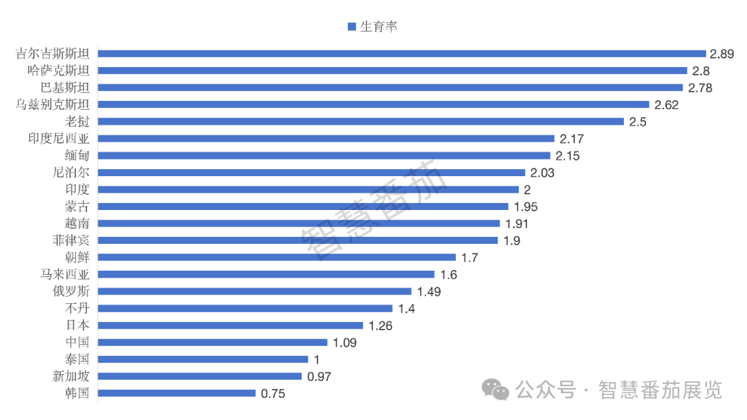 “携手周边国家，共创美好未来” 中国周边22国外贸全景解析(图3)
