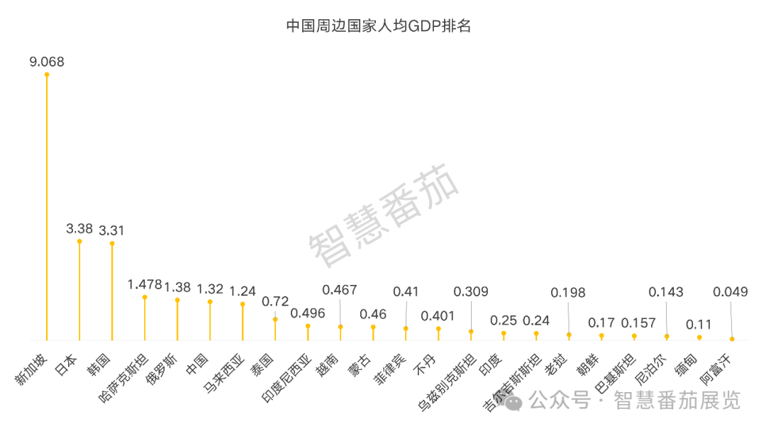 “携手周边国家，共创美好未来” 中国周边22国外贸全景解析(图4)