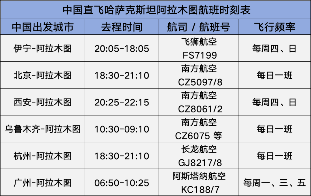 2025年中国-哈萨克斯坦直飞航班时刻表汇总(图10)