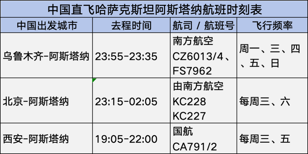2025年中国-哈萨克斯坦直飞航班时刻表汇总(图14)