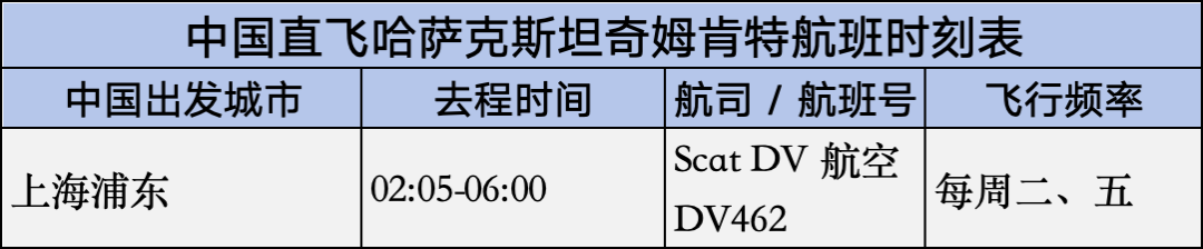 2025年中国-哈萨克斯坦直飞航班时刻表汇总(图18)
